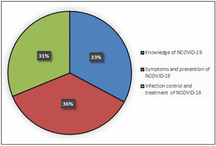 Figure-1: