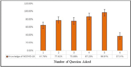 Figure-2: