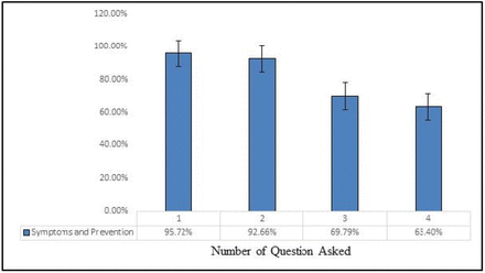 Figure-3: