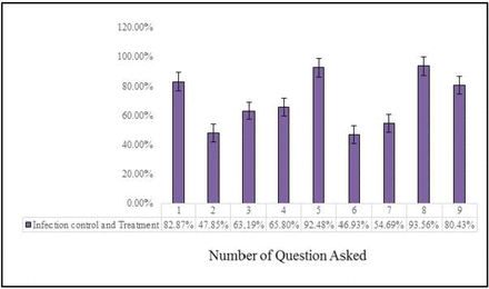 Figure-4: