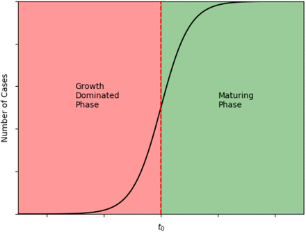 FIG. 1: