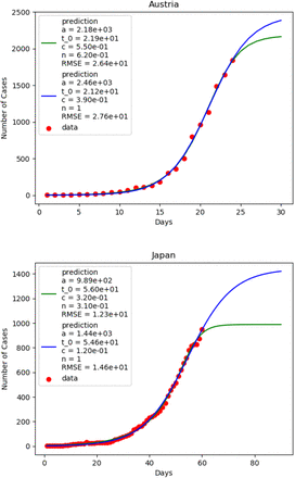 FIG. 3: