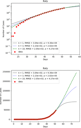 FIG. 5: