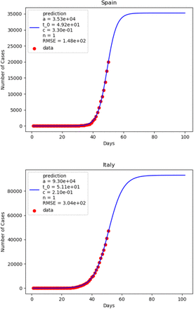 FIG. 6: