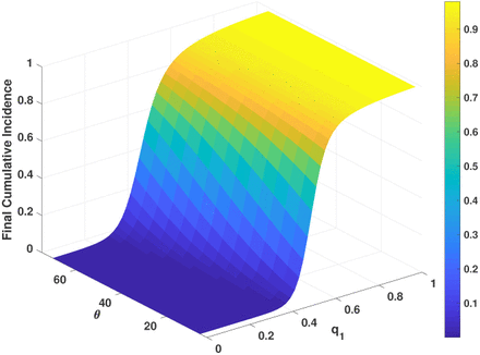 Figure 11: