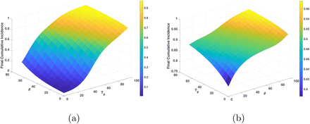 Figure 12: