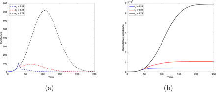 Figure 16: