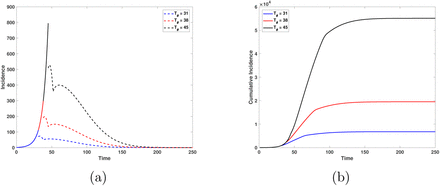 Figure 18: