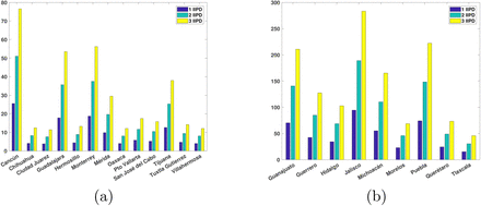 Figure 6: