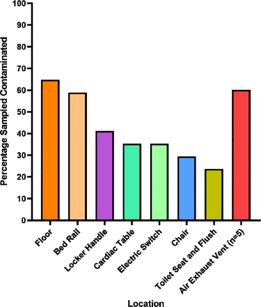 Figure 1: