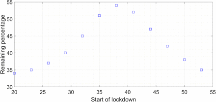 Figure 11: