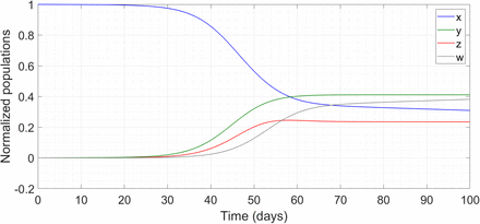 Figure 2: