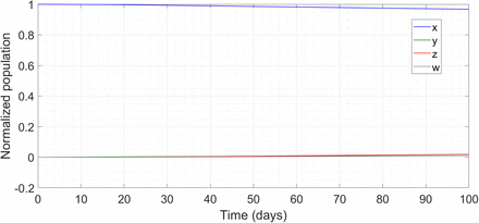 Figure 4: