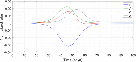 Figure 7: