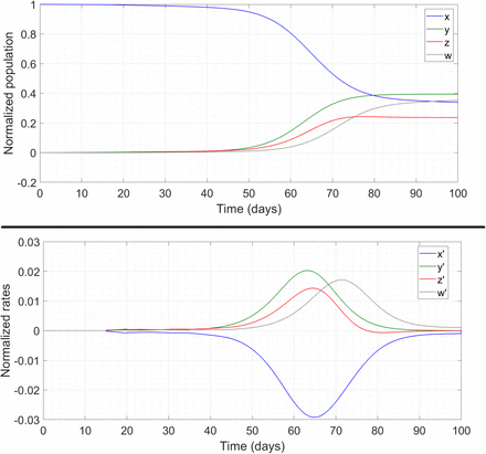 Figure 9: