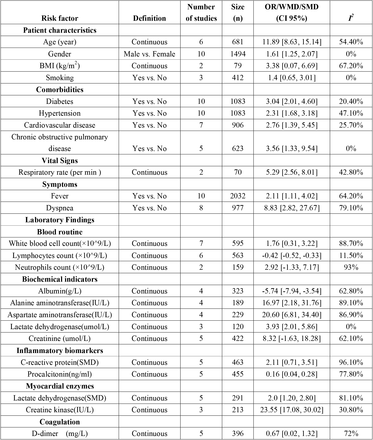 Table 2.