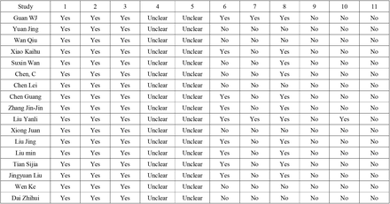 Table 1