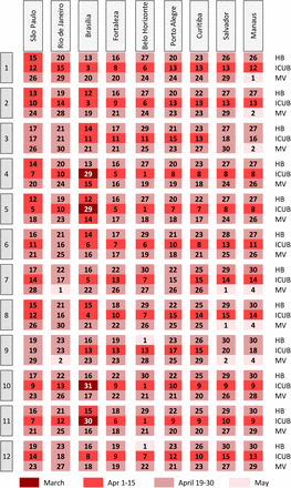 Figure 2.