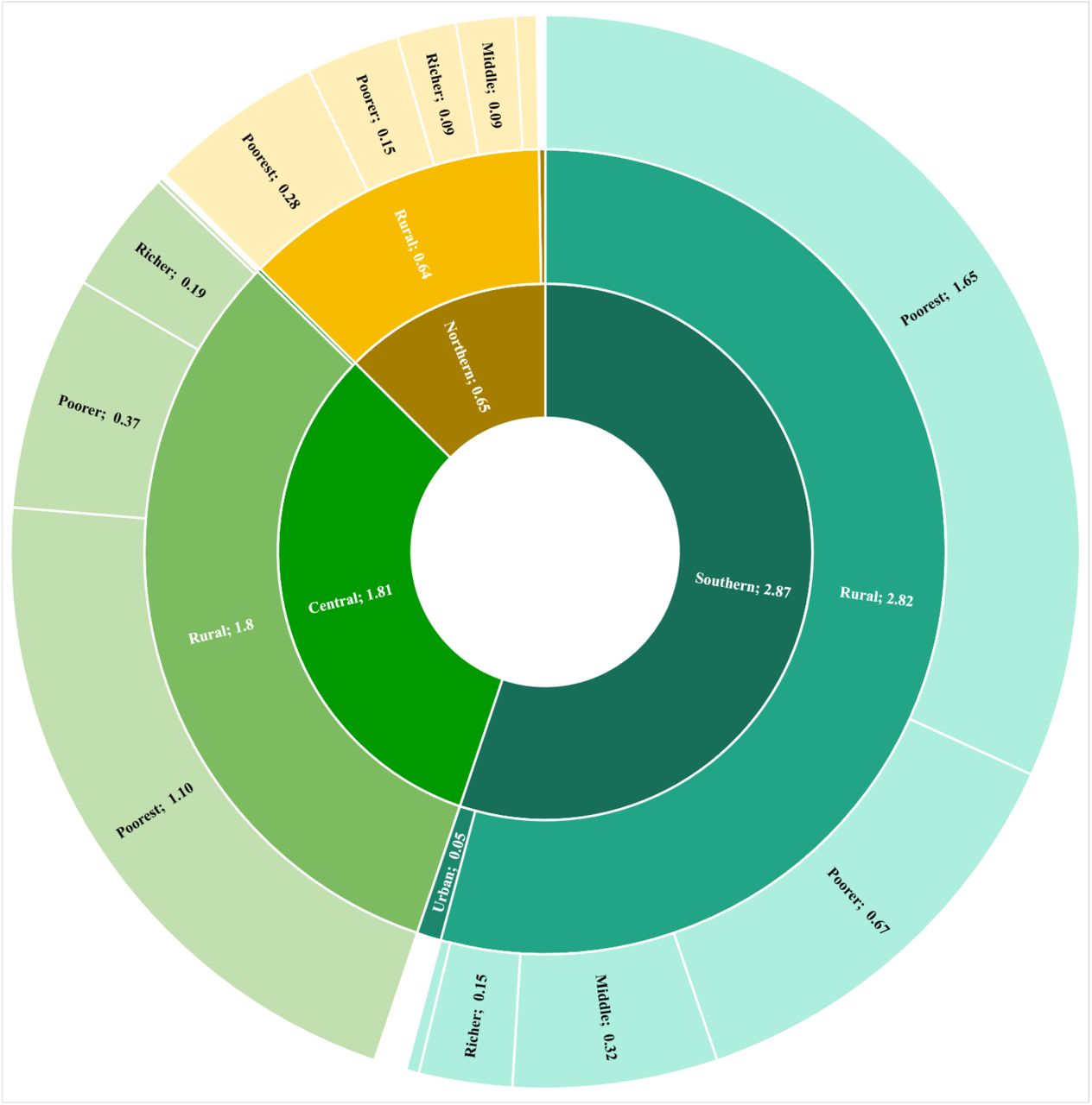 TRENDS IN ACCESS TO WATER AND SANITATION IN MALAWI: PROGRESS AND ...