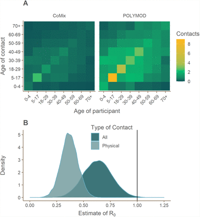 Figure 1: