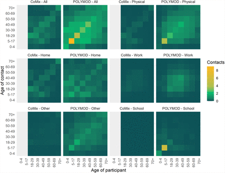 Figure 2: