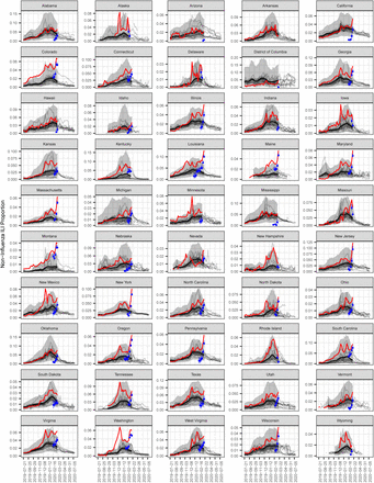 Figure 1: