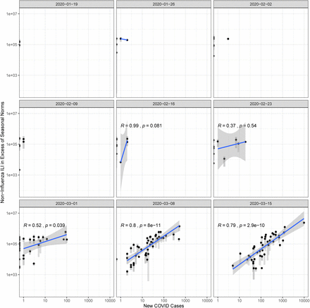 Figure S1: