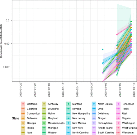 Figure S2: