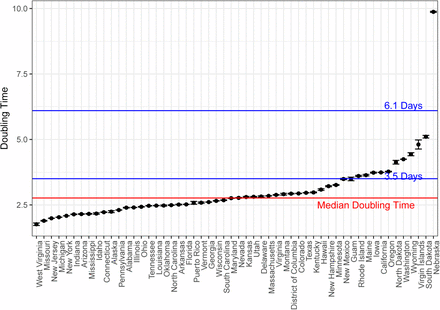 Figure S3: