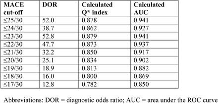 Table 1: