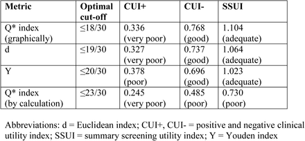 Table 3: