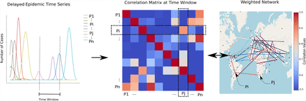 FIG. 2: