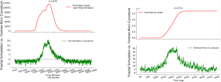 FIG. 3: