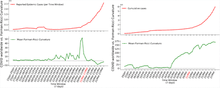 FIG. 4: