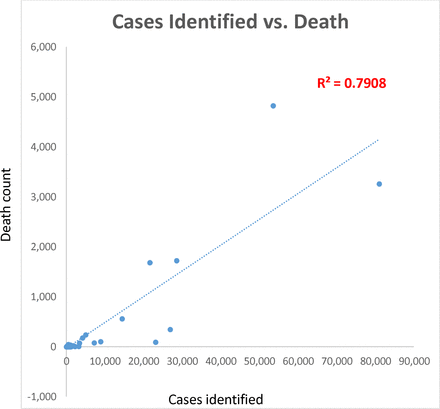 Fig 1: