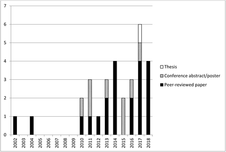 Figure 2.