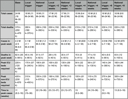 Table S3.