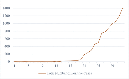 Figure 5. 1