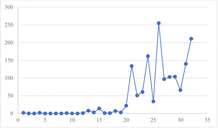 Figure 5. 2