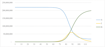 Figure 5. 3