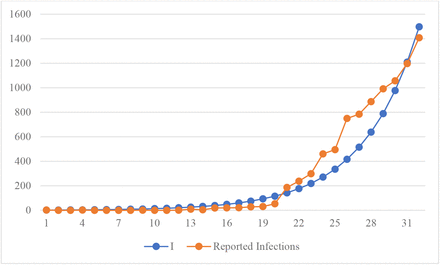 Figure 5. 4