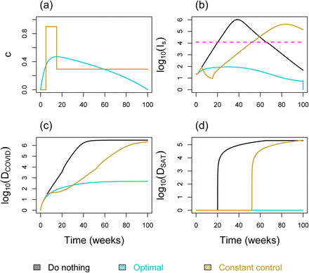 Figure 2: