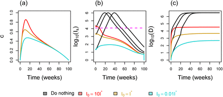 Figure 4: