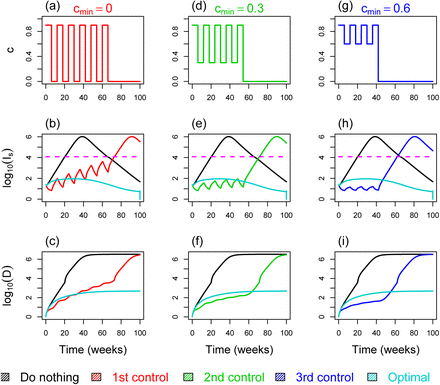 Figure S1: