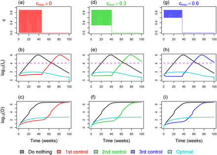 Figure S2: