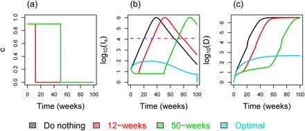 Figure S3: