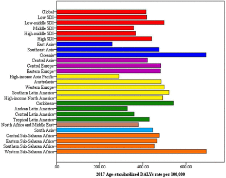 Figure 1: