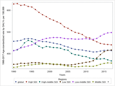 Figure 4: