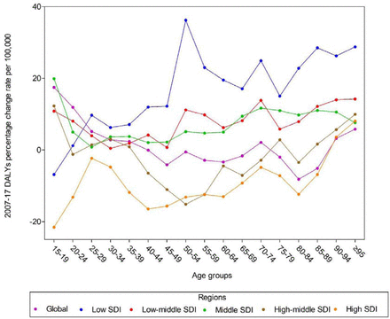 Figure 4: