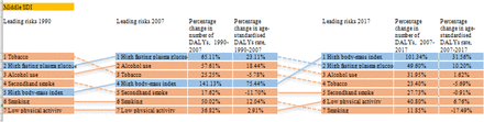 Figure 5: